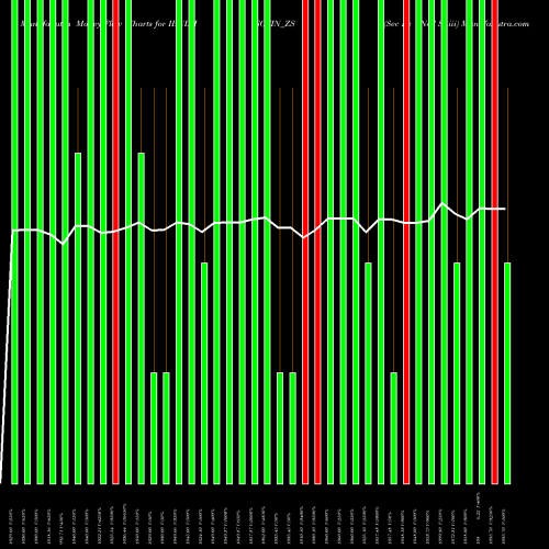 Money Flow charts share IBULHSGFIN_ZS Sec Re Ncd Sr.iii NSE Stock exchange 
