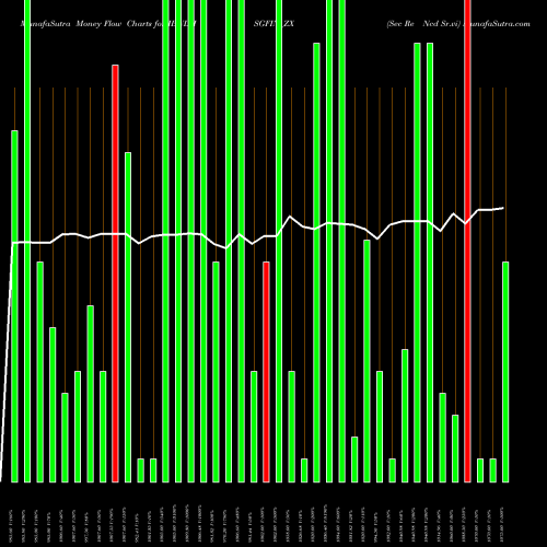 Money Flow charts share IBULHSGFIN_ZX Sec Re Ncd Sr.vi NSE Stock exchange 