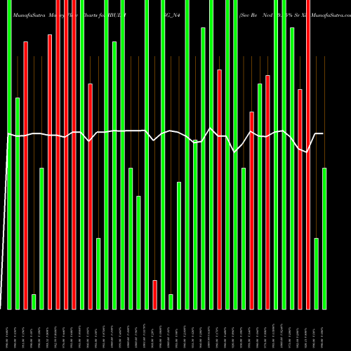 Money Flow charts share IBULHSG_N4 Sec Re Ncd 10.25% Sr Xii NSE Stock exchange 