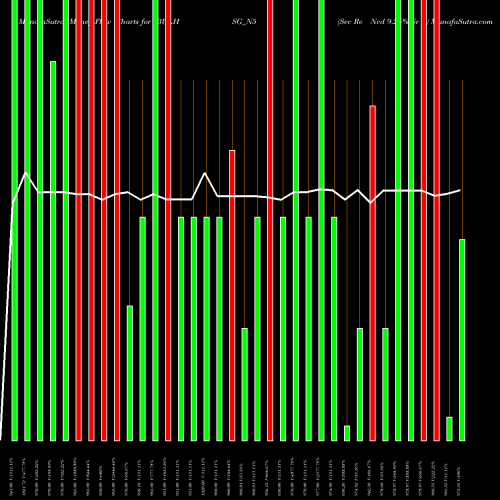 Money Flow charts share IBULHSG_N5 Sec Re Ncd 9.25% Sr Ii NSE Stock exchange 