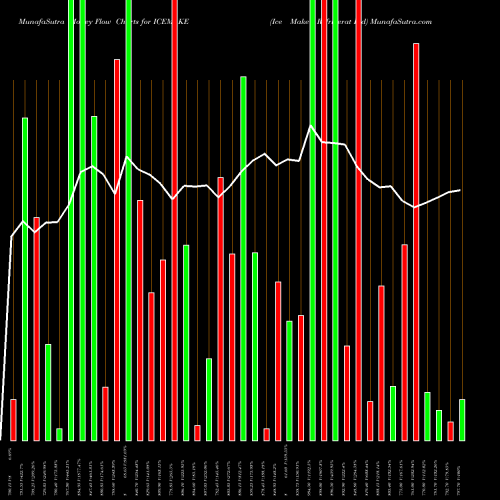 Money Flow charts share ICEMAKE Ice Make Refrigerat Ltd NSE Stock exchange 