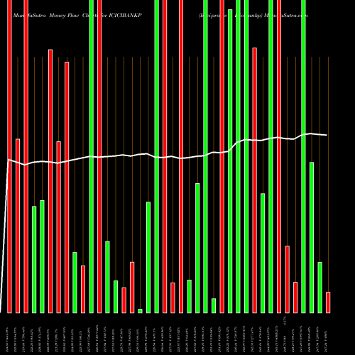 Money Flow charts share ICICIBANKP Icicipramc - Icicibankp NSE Stock exchange 