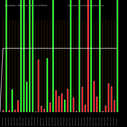 Money Flow charts share ICICILIQ Icicipramc - Iciciliq NSE Stock exchange 