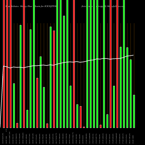 Money Flow charts share ICICIQTY30 Icicipramc - Iciciqty30 NSE Stock exchange 