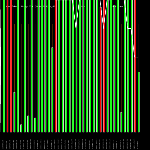 Money Flow charts share ICSA_BZ Icsa (india) Limited NSE Stock exchange 