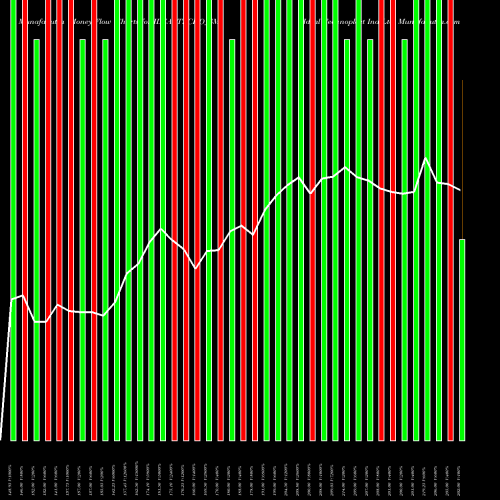 Money Flow charts share IDEALTECHO_SM Ideal Technoplast Ind Ltd NSE Stock exchange 