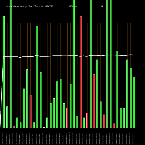 Money Flow charts share IDFCFIRSTB_N1 Bond 8% 2020 Tr-i Sr-i NSE Stock exchange 