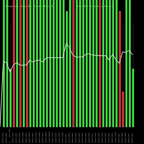 Money Flow charts share IFCI_NM Srncd Tr Ii Sr Iv NSE Stock exchange 