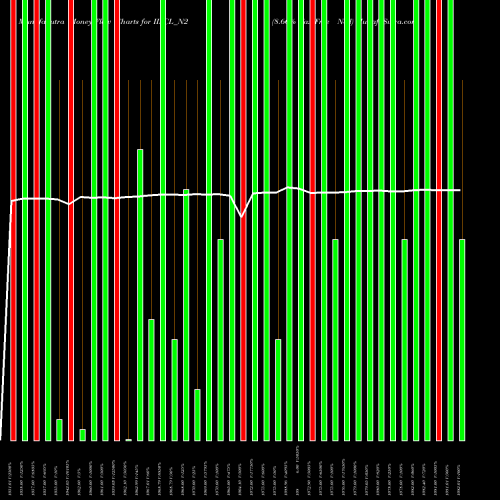 Money Flow charts share IIFCL_N2 8.66% Tax Free Ncd NSE Stock exchange 