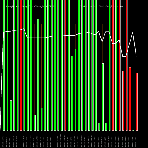Money Flow charts share IIFCL_N3 8.66% Tax Free Ncd NSE Stock exchange 