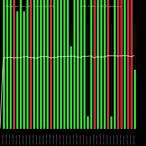 Money Flow charts share IIFCL_N4 8.91% Tax Free Ncd NSE Stock exchange 