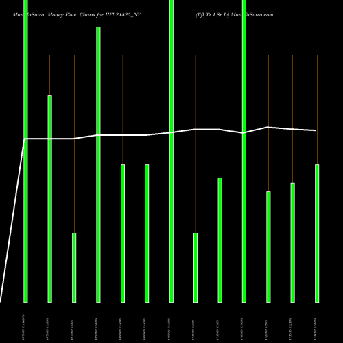 Money Flow charts share IIFL21425_NY Iifl Tr I Sr Iv NSE Stock exchange 