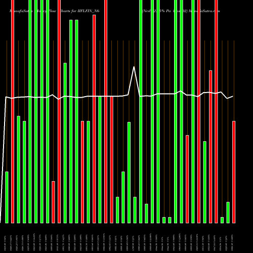 Money Flow charts share IIFLFIN_N6 Ncd 12.75% Pa Uns O2 NSE Stock exchange 