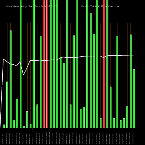 Money Flow charts share IIFLFIN_NE Sec Red Ncd Sr. Ii NSE Stock exchange 