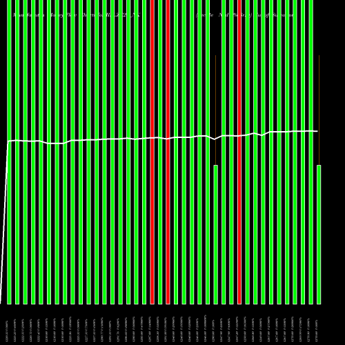 Money Flow charts share IIFLZC24_NK Sec Re Ncd 0% Sr.iv NSE Stock exchange 