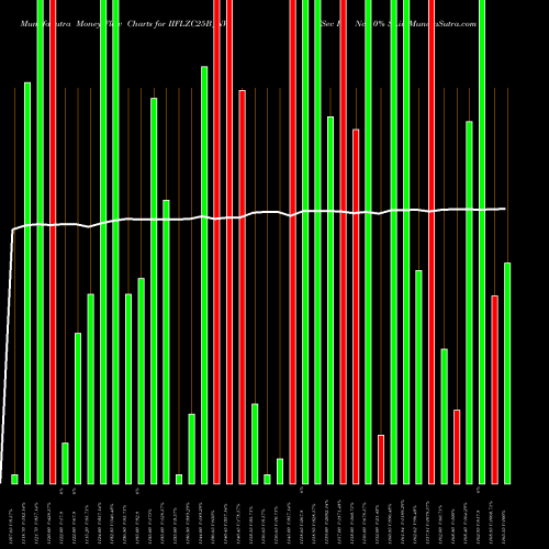 Money Flow charts share IIFLZC25B_NW Sec Re Ncd 0% Sr.ii NSE Stock exchange 
