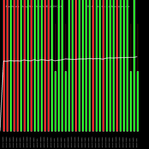 Money Flow charts share IIFLZC25C_N8 Sec Re Ncd 0% Sr.ii NSE Stock exchange 