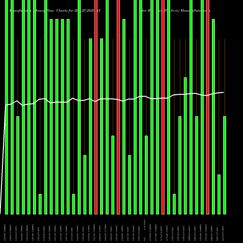 Money Flow charts share IIFLZC26B_NY Sec Re Ncd 0% Sr.iv NSE Stock exchange 