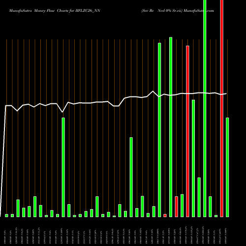 Money Flow charts share IIFLZC26_NN Sec Re Ncd 0% Sr.vii NSE Stock exchange 