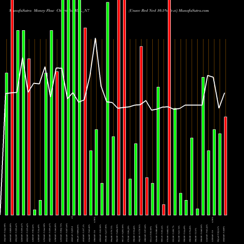 Money Flow charts share IIFL_N7 Unsec Red Ncd 10.5% Sr.vi NSE Stock exchange 