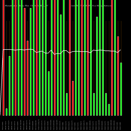 Money Flow charts share IIFL_NC Unsec Red Ncd 10.00% Sr.v NSE Stock exchange 
