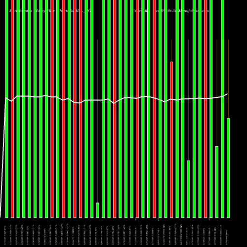 Money Flow charts share IIFL_NG Unse Re Ncd 0% Sr.iii NSE Stock exchange 
