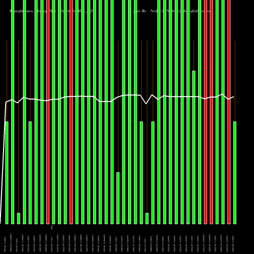 Money Flow charts share IIFL_NJ Sec Re Ncd 8.50% Sr.iii NSE Stock exchange 
