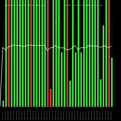 Money Flow charts share IIFL_NM Sec Re Ncd 8.75% Sr.vi NSE Stock exchange 