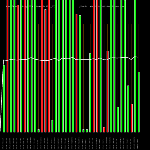 Money Flow charts share IIFL_NO Sec Re Ncd 8.5% Sr.i NSE Stock exchange 