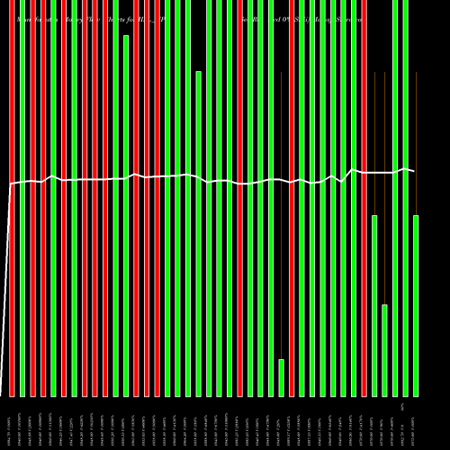 Money Flow charts share IIFL_NP Sec Re Ncd 0% Sr.ii NSE Stock exchange 
