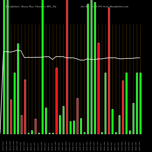 Money Flow charts share IIFL_NQ Sec Re Ncd 8.75% Sr.iii NSE Stock exchange 