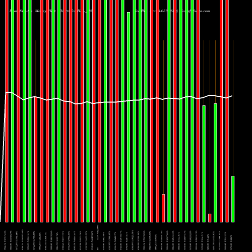 Money Flow charts share IIFL_NS Sec Re Ncd 8.65% Sr.v NSE Stock exchange 