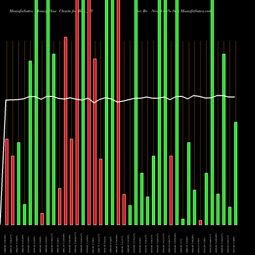 Money Flow charts share IIFL_NV Sec Re Ncd 8.35% Sr.i NSE Stock exchange 