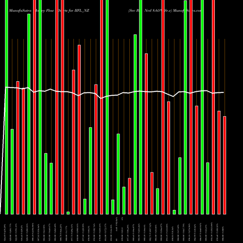 Money Flow charts share IIFL_NZ Sec Re Ncd 8.65% Sr.v NSE Stock exchange 