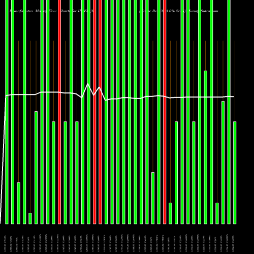 Money Flow charts share IIHFL_N6 Unsec Re Ncd 0% Sr.iii NSE Stock exchange 