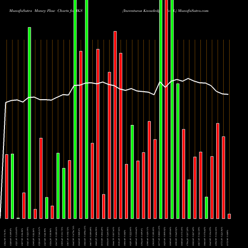 Money Flow charts share IKS Inventurus Knowledge So L NSE Stock exchange 
