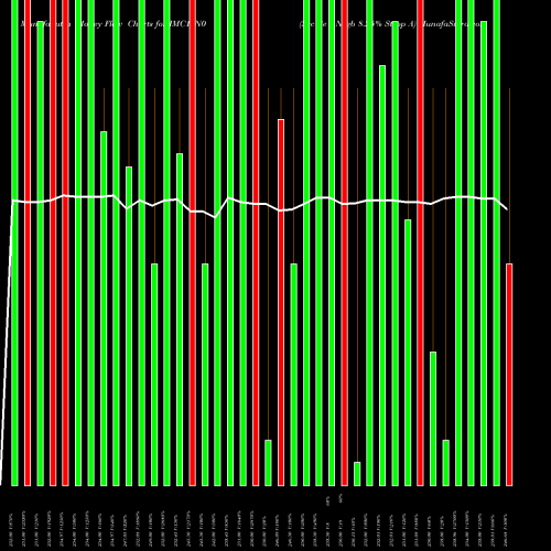 Money Flow charts share IMC1_N0 Sec Re Ncgb 8.25% Strpp A NSE Stock exchange 
