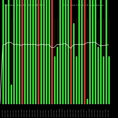 Money Flow charts share IMC1_N3 Sec Re Ncgb 8.25% Strpp D NSE Stock exchange 