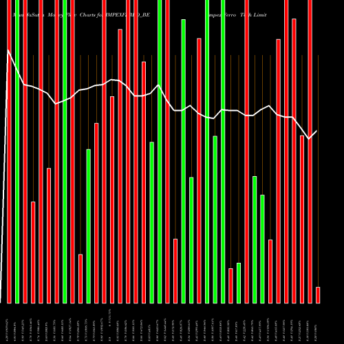 Money Flow charts share IMPEXFERRO_BE Impex Ferro Tech Limited NSE Stock exchange 