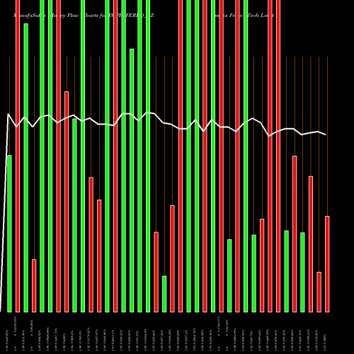Money Flow charts share IMPEXFERRO_BZ Impex Ferro Tech Limited NSE Stock exchange 
