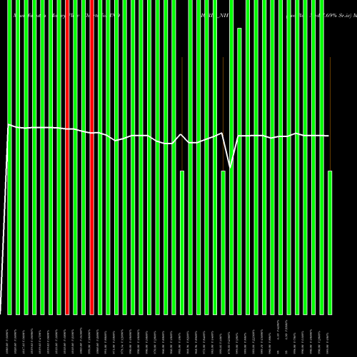 Money Flow charts share INDIGRID_NH Sec Re Ncd 7.69% Sr.iv NSE Stock exchange 