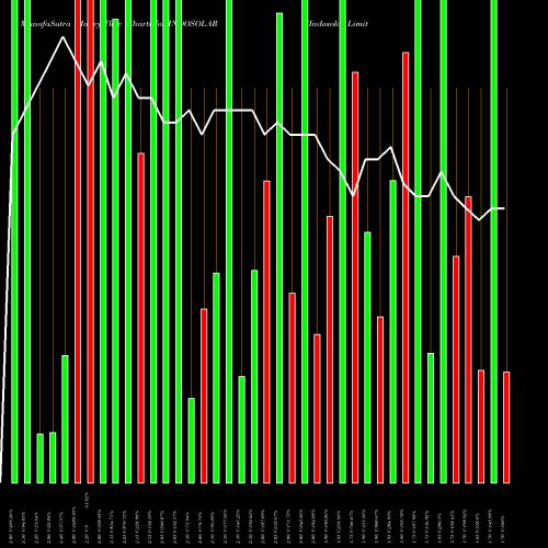 Money Flow charts share INDOSOLAR Indosolar Limited NSE Stock exchange 