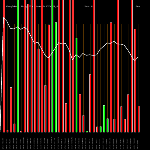 Money Flow charts share INDOUS_BE Indo Us Biotech Ltd NSE Stock exchange 