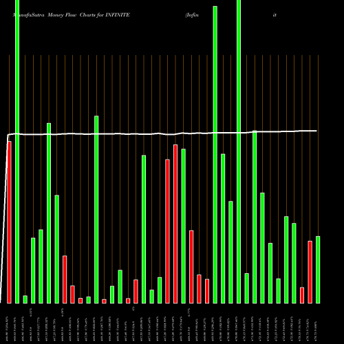 Money Flow charts share INFINITE Infinite Computer Solutions (India) Limited NSE Stock exchange 