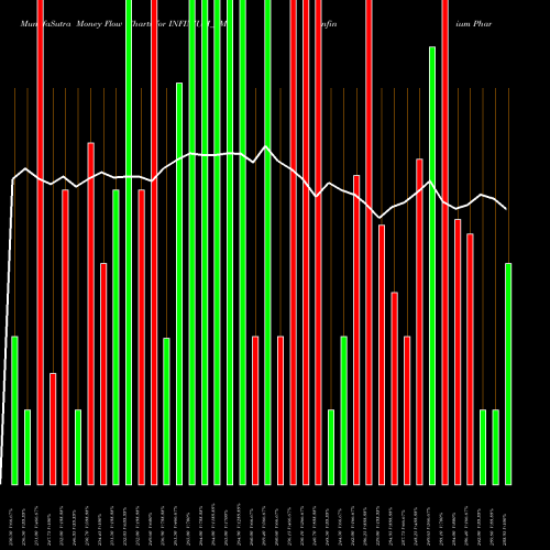 Money Flow charts share INFINIUM_SM Infinium Pharmachem Ltd NSE Stock exchange 