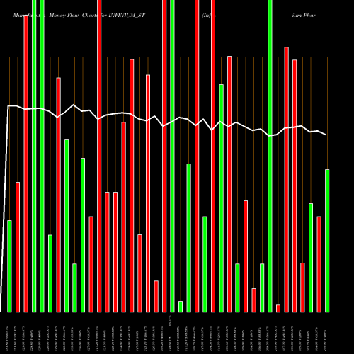 Money Flow charts share INFINIUM_ST Infinium Pharmachem Ltd NSE Stock exchange 