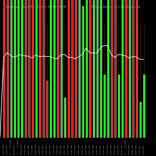 Money Flow charts share INFOLLION_SM Infollion Research Ser L NSE Stock exchange 
