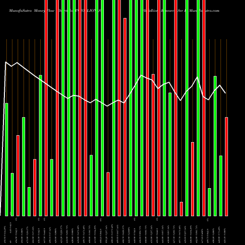 Money Flow charts share INFOLLION_ST Infollion Research Ser L NSE Stock exchange 