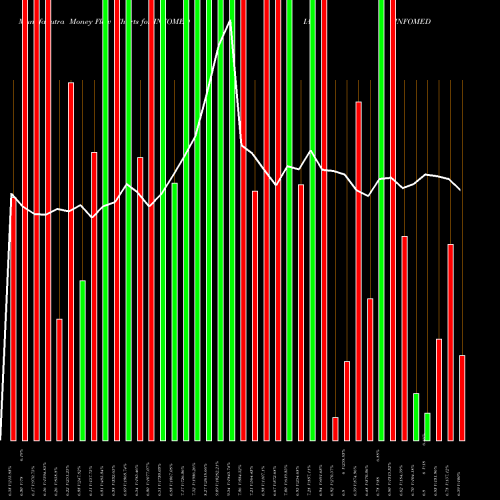 Money Flow charts share INFOMEDIA INFOMEDIA PRESS LIMITED NSE Stock exchange 