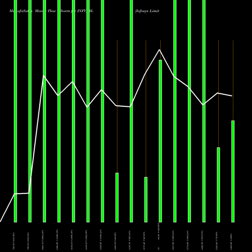 Money Flow charts share INFY_BL Infosys Limited NSE Stock exchange 